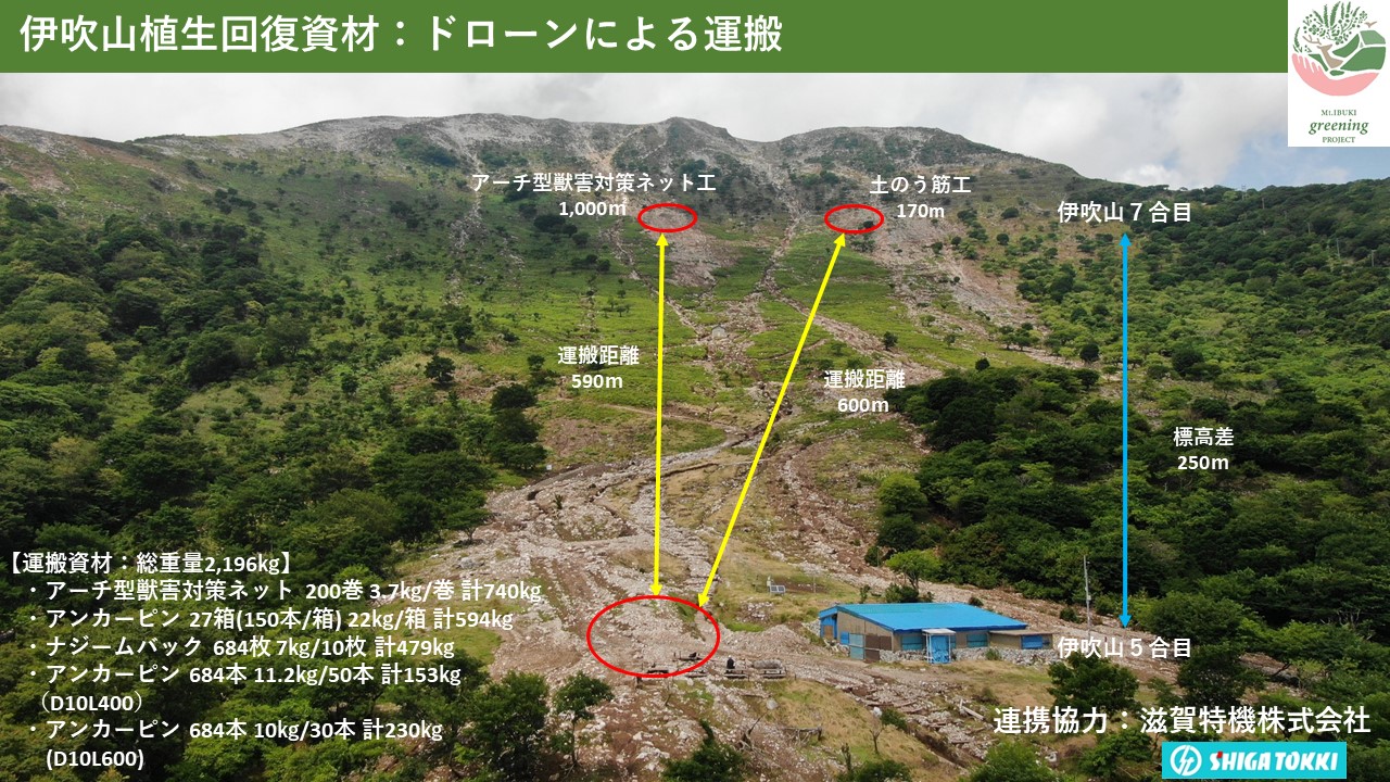 7合目資材運搬の模式図