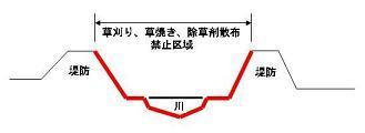 特別保護区域7の地図