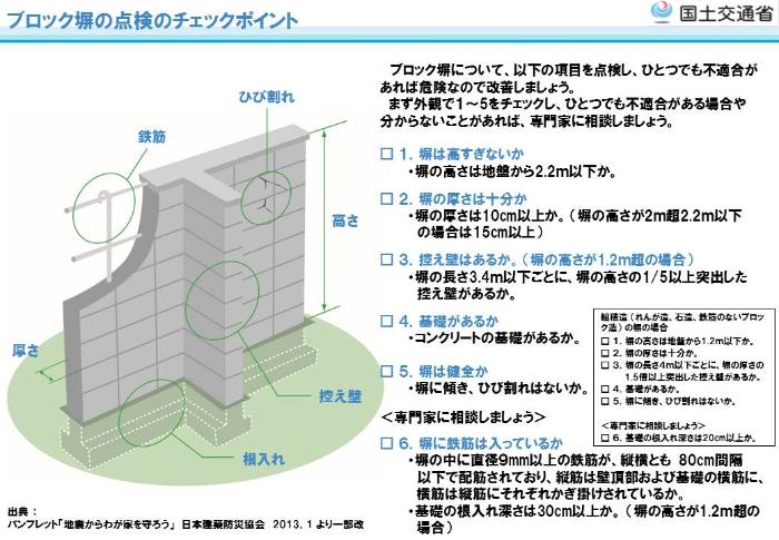 ブロック塀の点検のチェックポイント図示