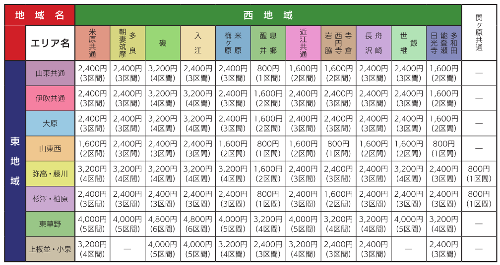 地域間利用料金表