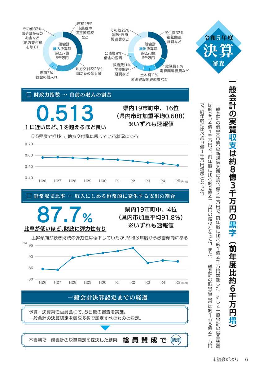 市議会だより第78号決算審査