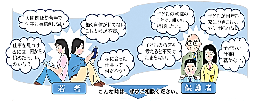 人間関係が苦手で何事も長続きしない働く自信が持てないこれからが不安仕事を見つけるには、何から始めたらいいのかな私にあった仕事って何だろう子どもの就職のことで、誰かに相談したい子どもが何年も家にひきこもり、外に出られない子どもの将来を考えると不安でたまらない子どもが仕事に就かないこんな時は、ぜひ相談ください