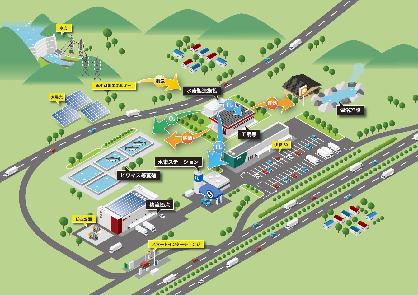 滋賀県米原市における地域産業と連携した水素製造・利活用調査イメージ図