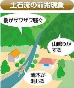 土石流の前兆現象が書かれたイラスト