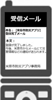 携帯電話画面イメージ