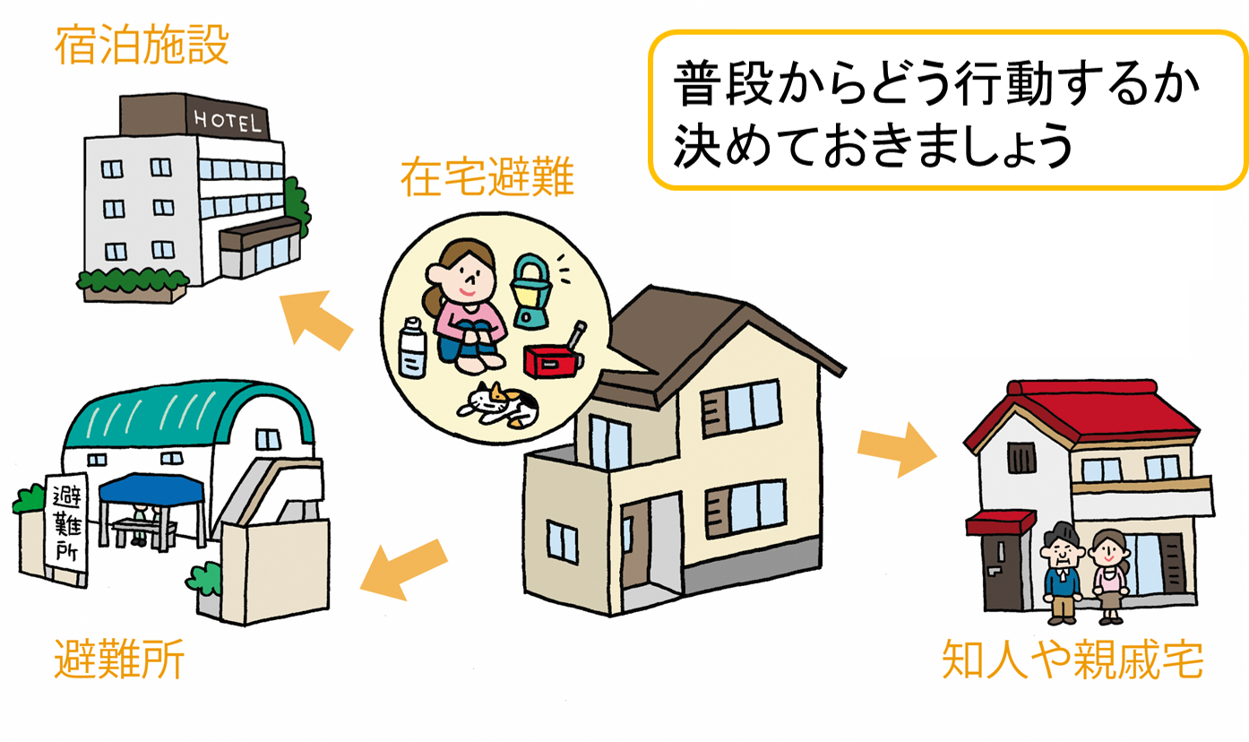 避難の例示（在宅避難、知人や親戚宅・宿泊施設・避難所への避難）を示す画像