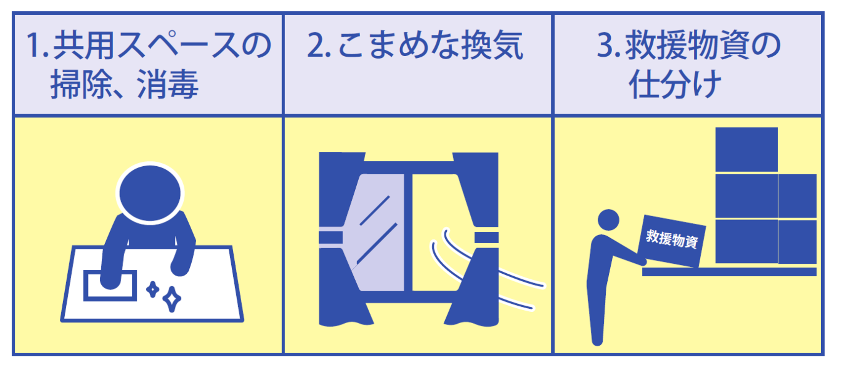 みんなで運営するこれからの避難所を表すイラスト