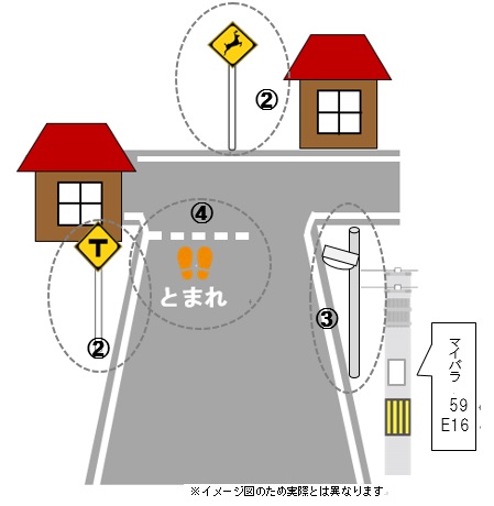 道路上における路面標示および設備不良の際の連絡先を示す画像（2道路管理者(市道 建設課)、3防災危機管理課、4自治会）