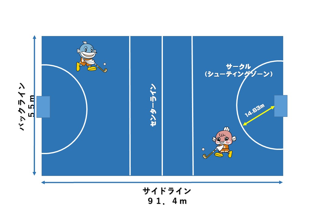 上から見たホッケーコートのイラスト画像。コートの対角線それぞれにキャッフィーとチャッフィーのキャラクターが配置されている。