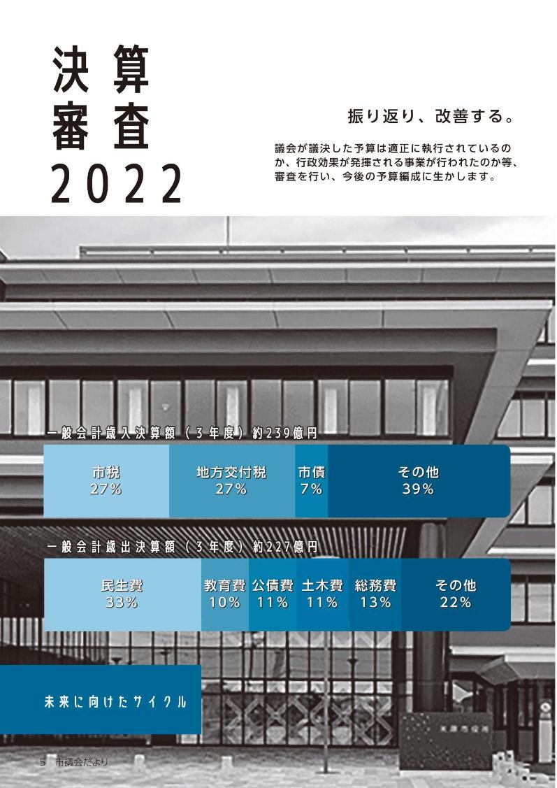 決算審査2022