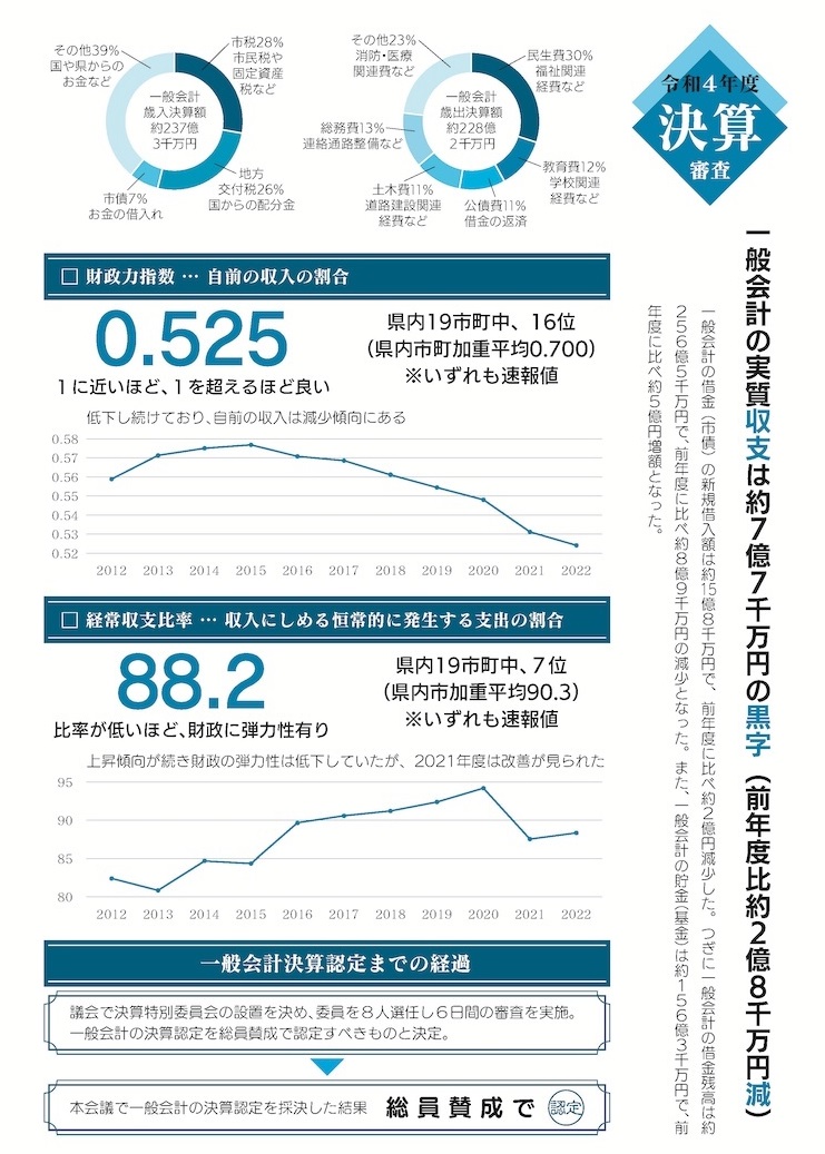 議会だより第74号決算審査