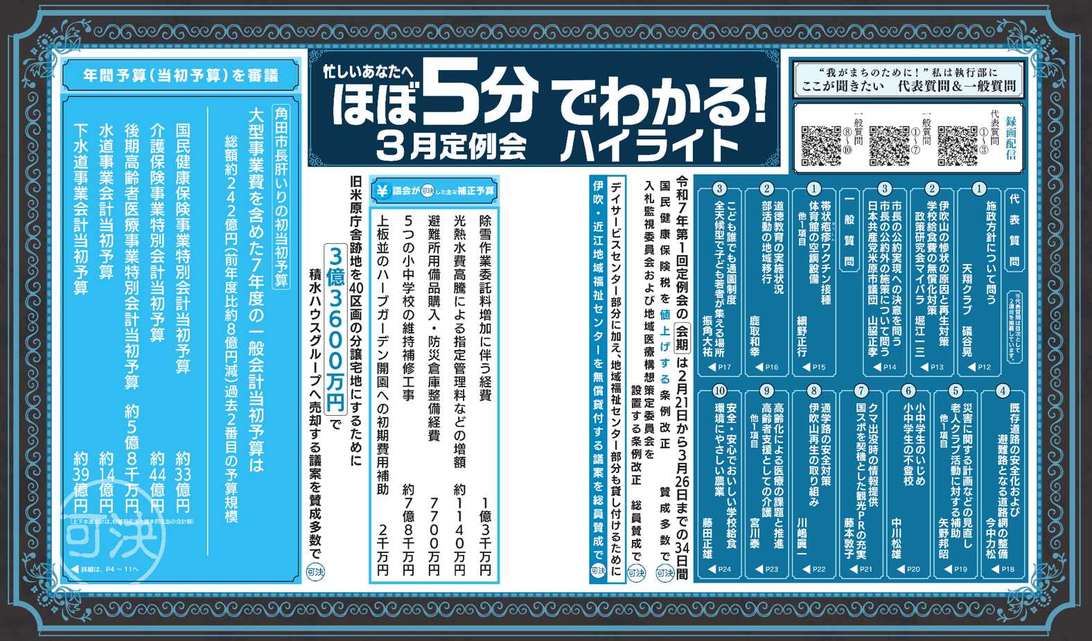 市議会だより第80号「ほぼ5分でわかる3月定例会ハイライト」