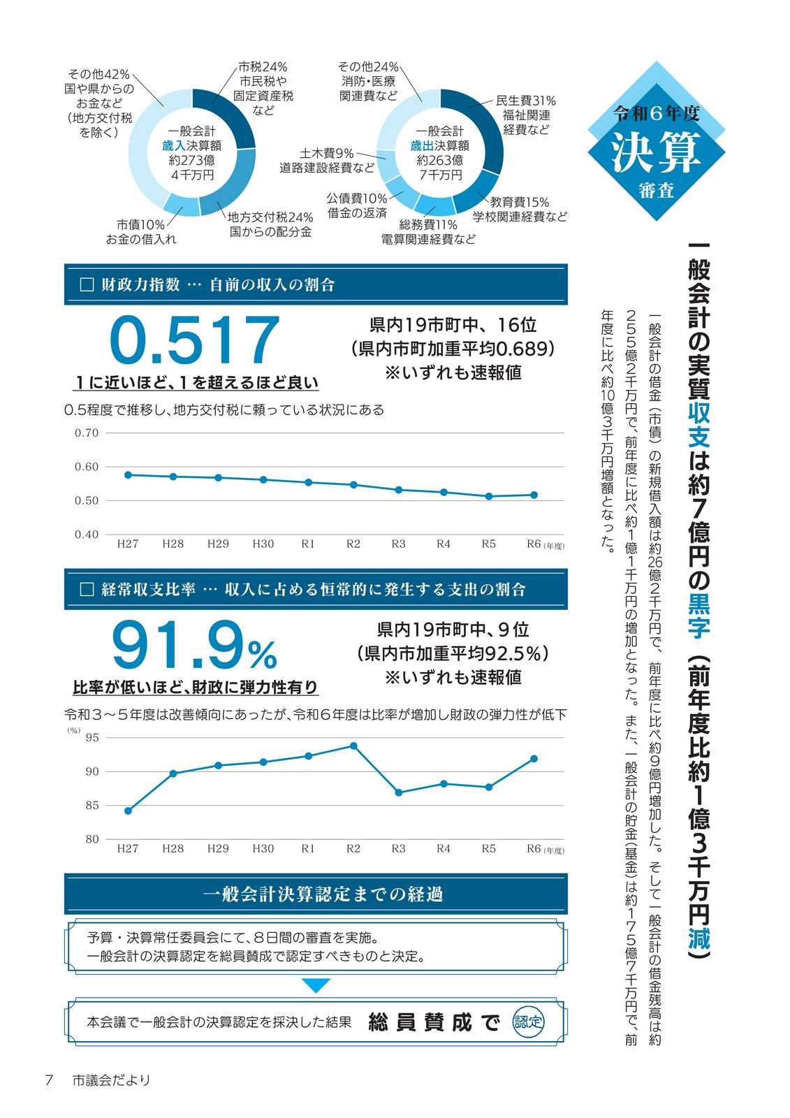 市議会だより第82号決算審査