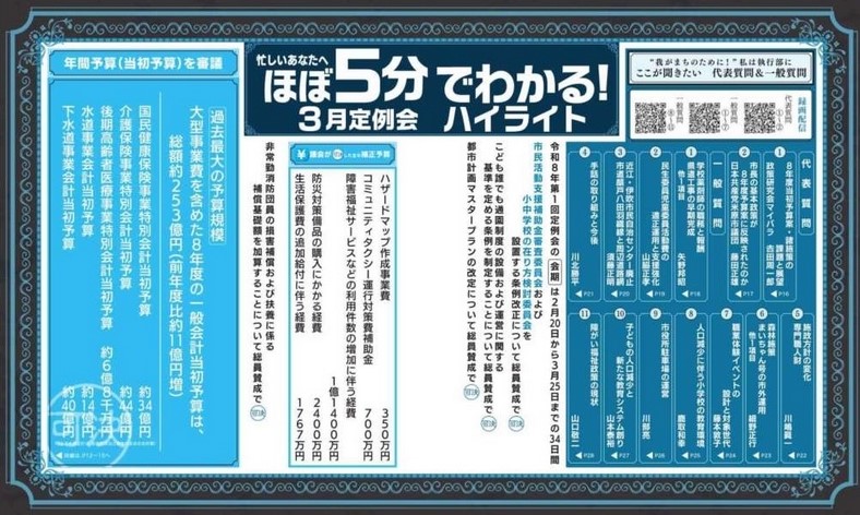 市議会だより第84号「ほぼ5分でわかる3月定例会ハイライト」