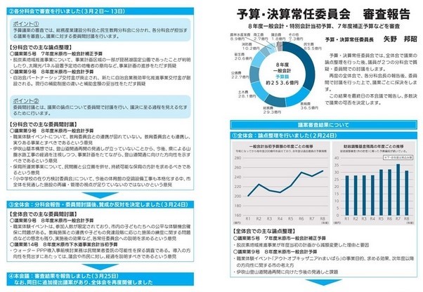 予算・決算常任委員会報告